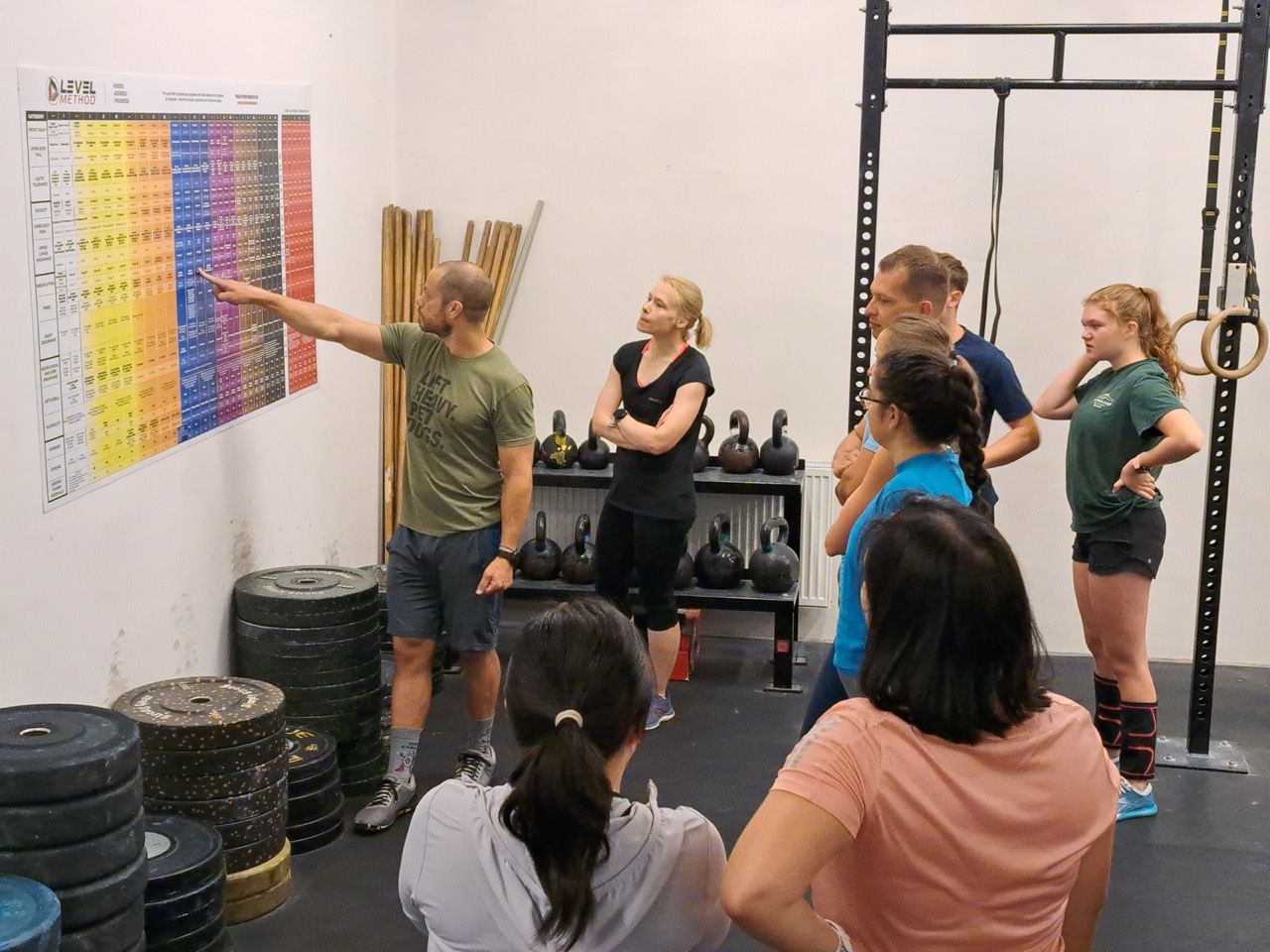 A coach walking members through the Level Method chart on the gym wall